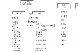 白朗白朗专业催债公司的催债流程和方法